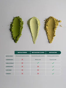 Ceremonial Grade Matcha (v prahu)